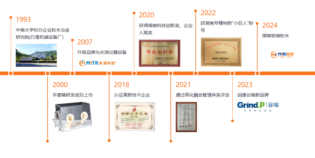 公司历程